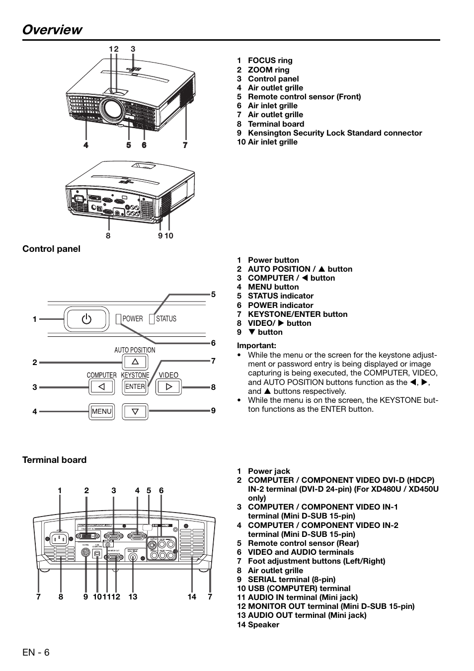 Overview | MITSUBISHI ELECTRIC XD480U User Manual | Page 6 / 34