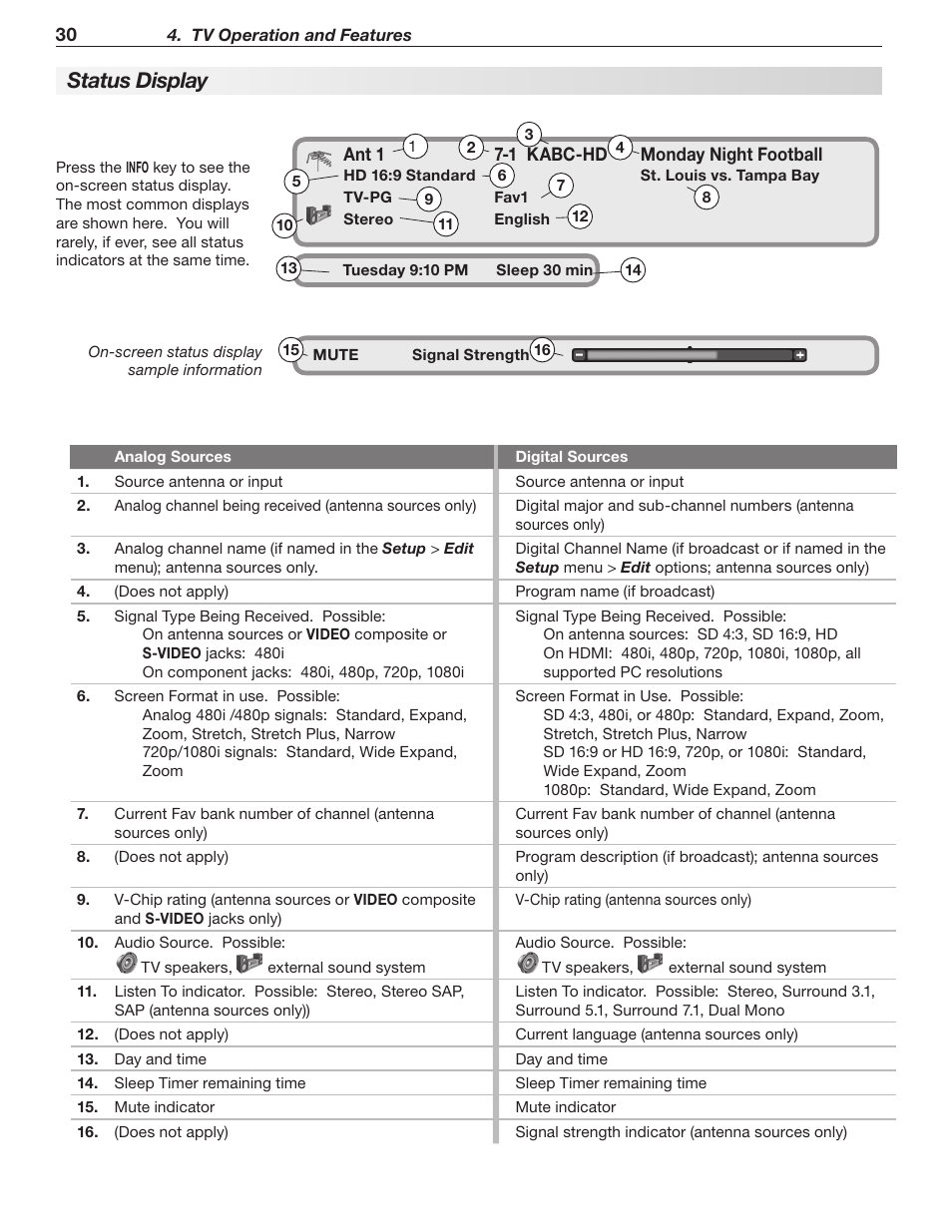 Status display | MITSUBISHI ELECTRIC WD-60C8 User Manual | Page 30 / 94