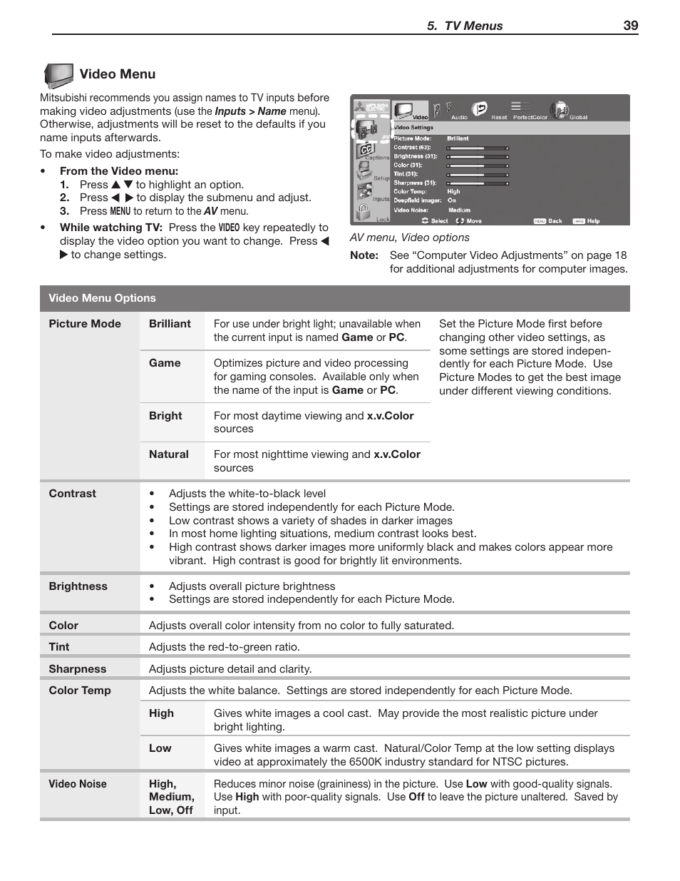 MITSUBISHI ELECTRIC WD-60C8 User Manual | Page 39 / 94