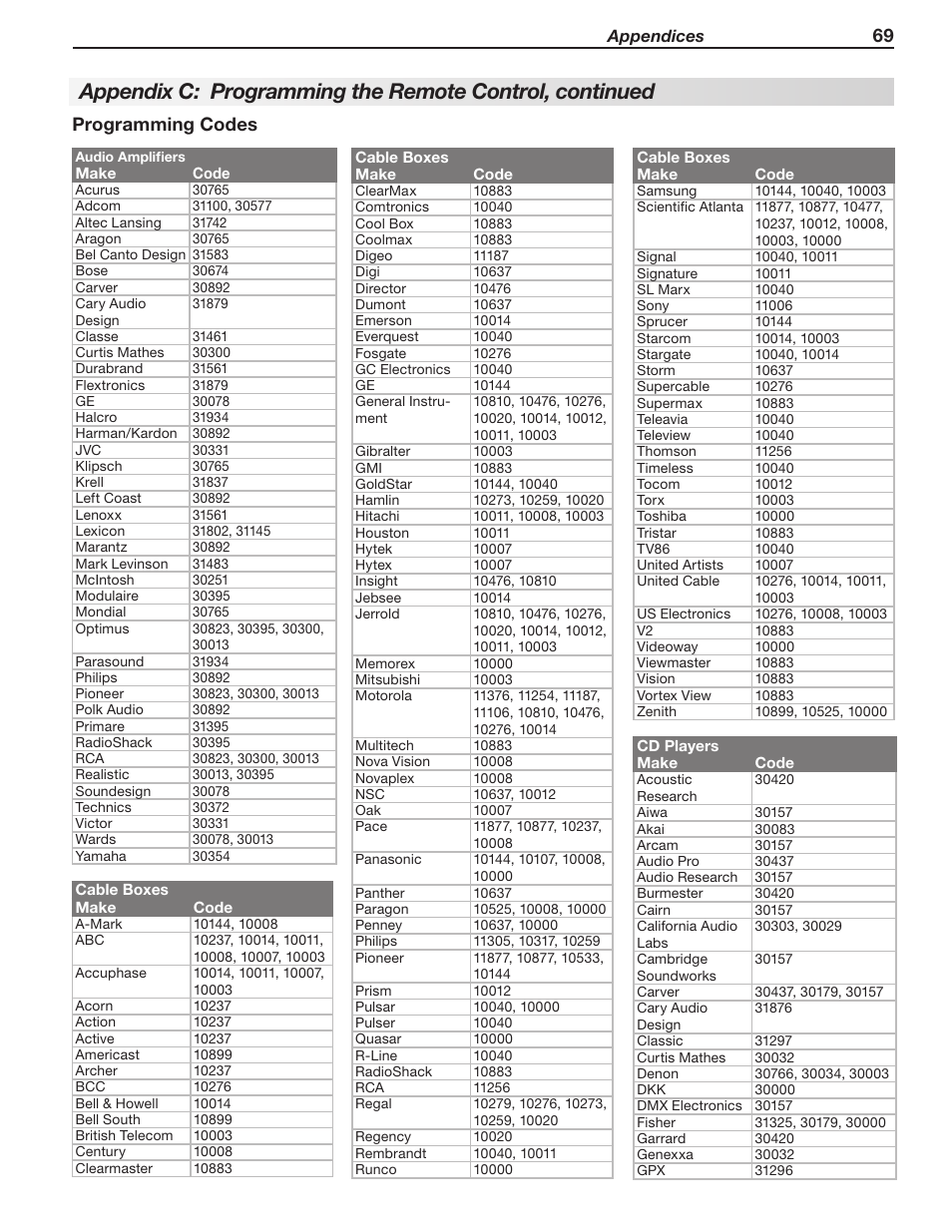 69 programming codes | MITSUBISHI ELECTRIC WD-60C8 User Manual | Page 69 / 94