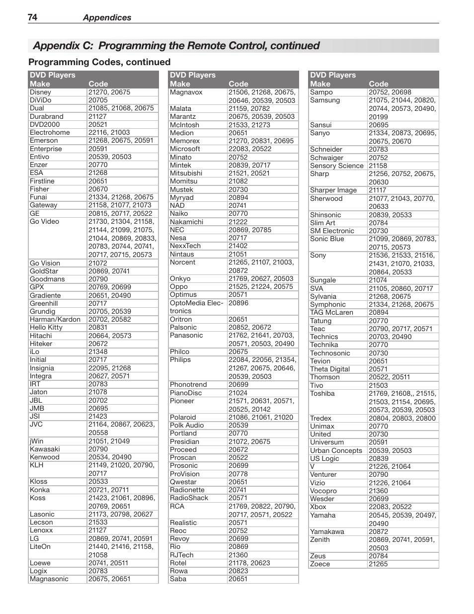 Programming codes, continued | MITSUBISHI ELECTRIC WD-60C8 User Manual | Page 74 / 94
