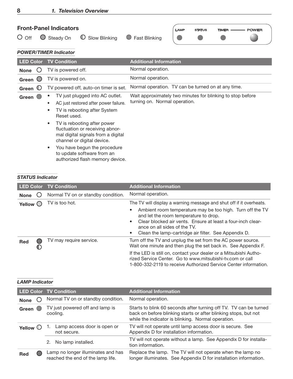 MITSUBISHI ELECTRIC WD-60C8 User Manual | Page 8 / 94