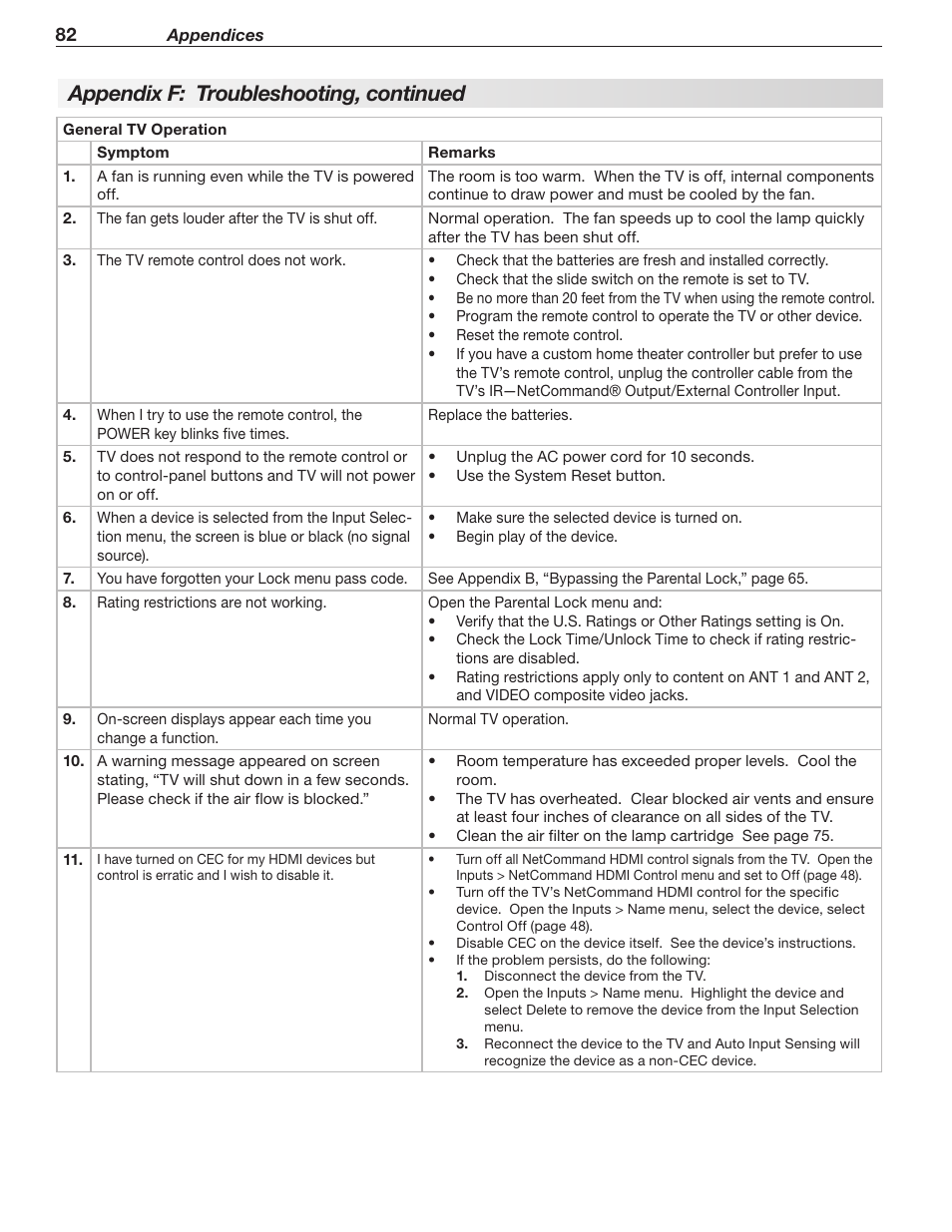 Appendix f: troubleshooting, continued | MITSUBISHI ELECTRIC WD-60C8 User Manual | Page 82 / 94