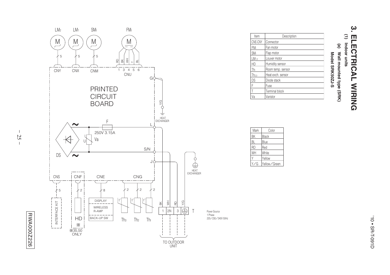 1) indoor units, Electrical wiring, Printed | Circuit board | MITSUBISHI ELECTRIC SRK50Z J-S User Manual | Page 26 / 34