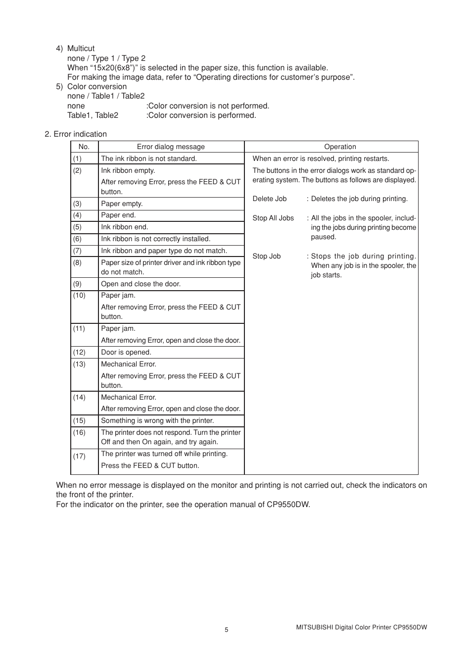 MITSUBISHI ELECTRIC CPD9550M User Manual | Page 5 / 8