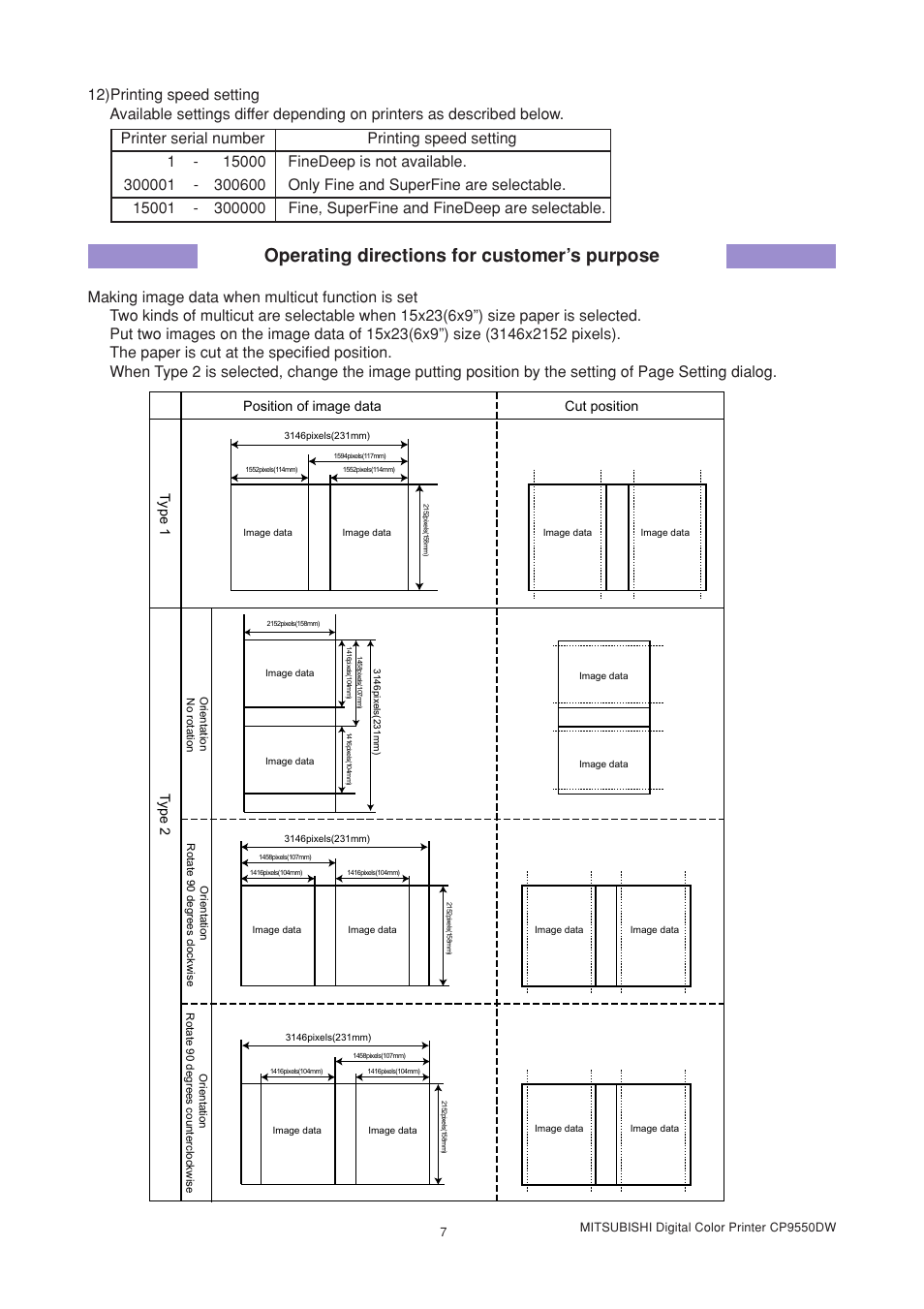 Operating directions for customer’s purpose | MITSUBISHI ELECTRIC CPD9550M User Manual | Page 7 / 8