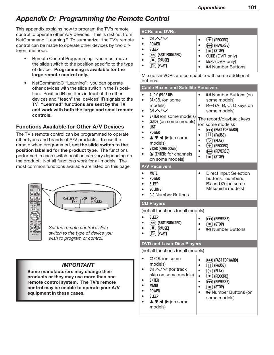 Appendix d: programming the remote control | MITSUBISHI ELECTRIC WD-57831 User Manual | Page 101 / 126