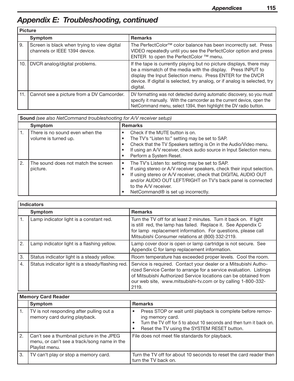 Appendix e: troubleshooting, continued | MITSUBISHI ELECTRIC WD-57831 User Manual | Page 115 / 126
