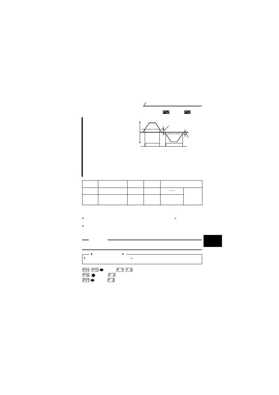 2 output frequency detection (pr. 42 , pr. 43 ) | MITSUBISHI ELECTRIC FR-S520E User Manual | Page 101 / 200