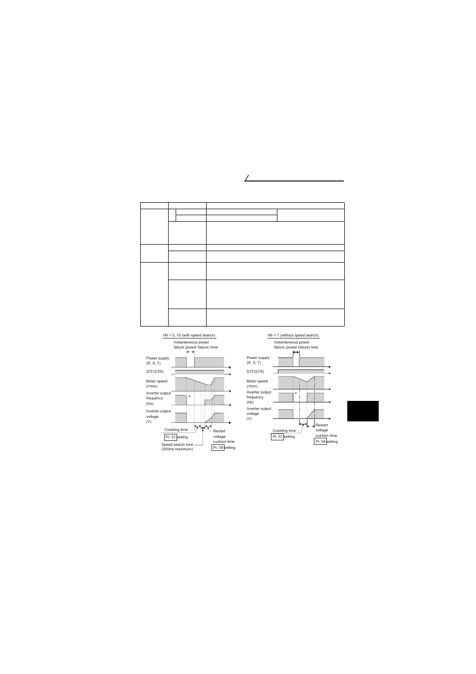 Setting | MITSUBISHI ELECTRIC FR-S520E User Manual | Page 107 / 200