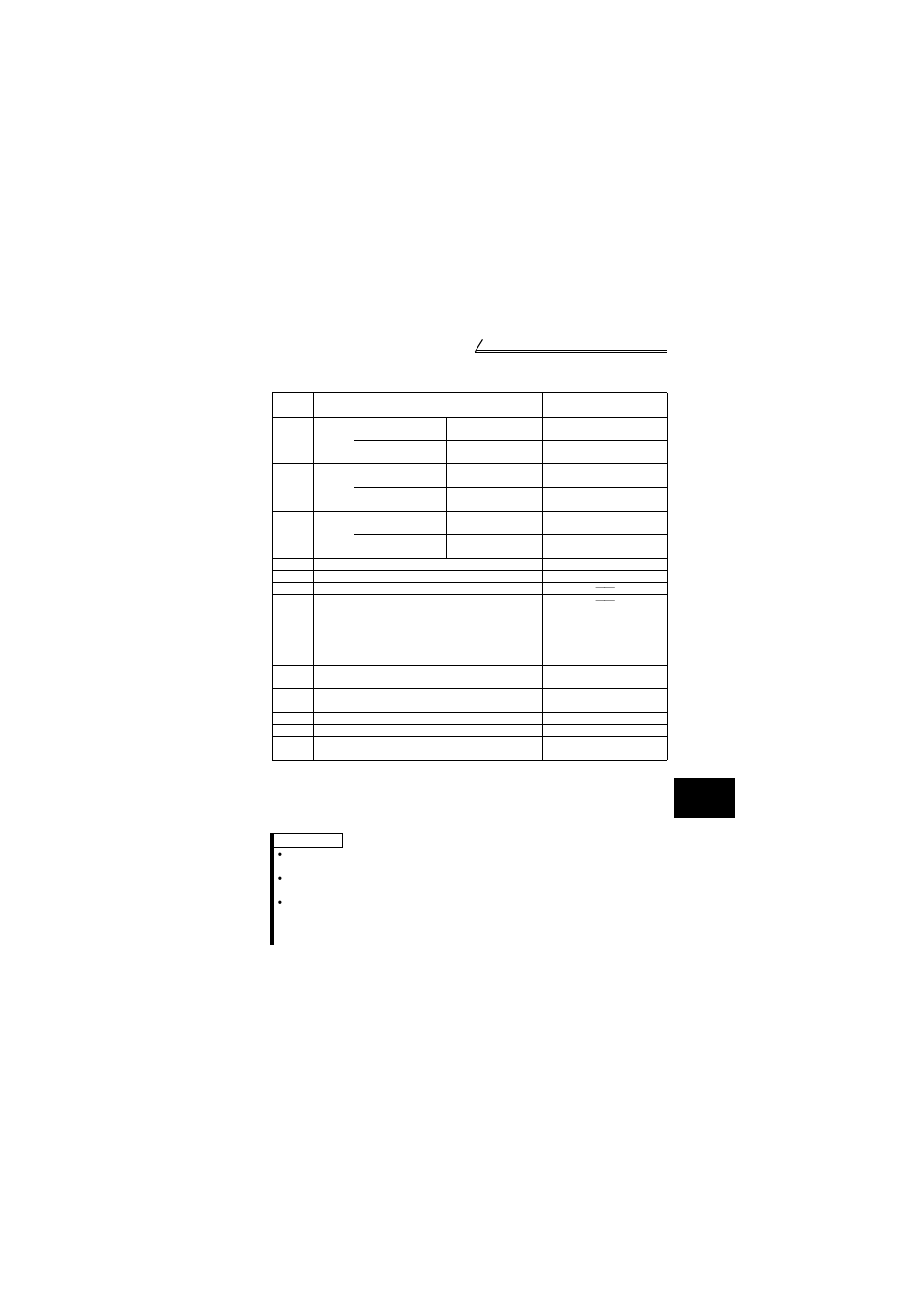 MITSUBISHI ELECTRIC FR-S520E User Manual | Page 113 / 200