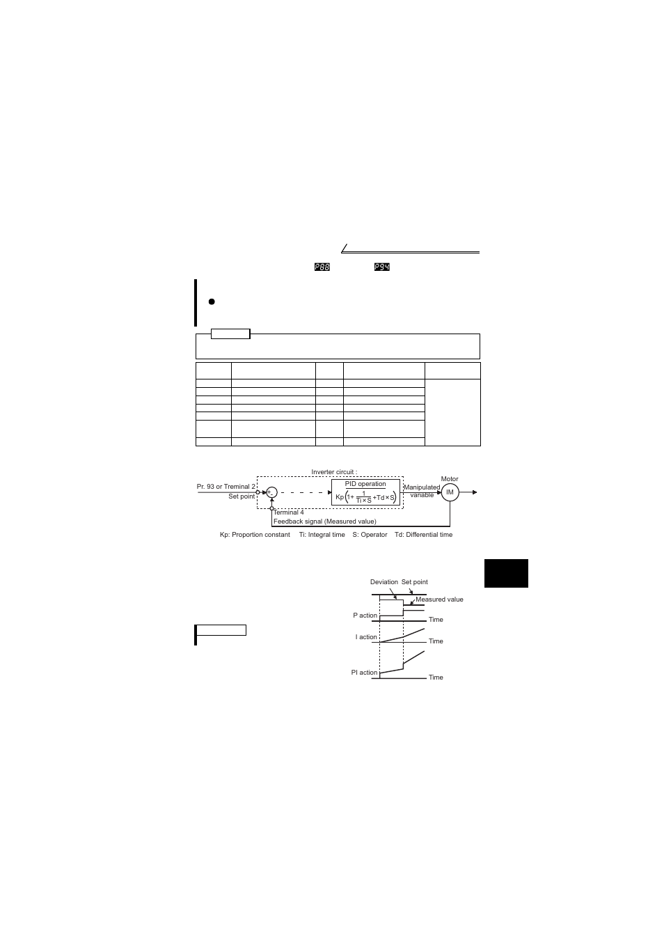 10 pid control (pr. 88 to pr. 94 ), Age 117 | MITSUBISHI ELECTRIC FR-S520E User Manual | Page 127 / 200