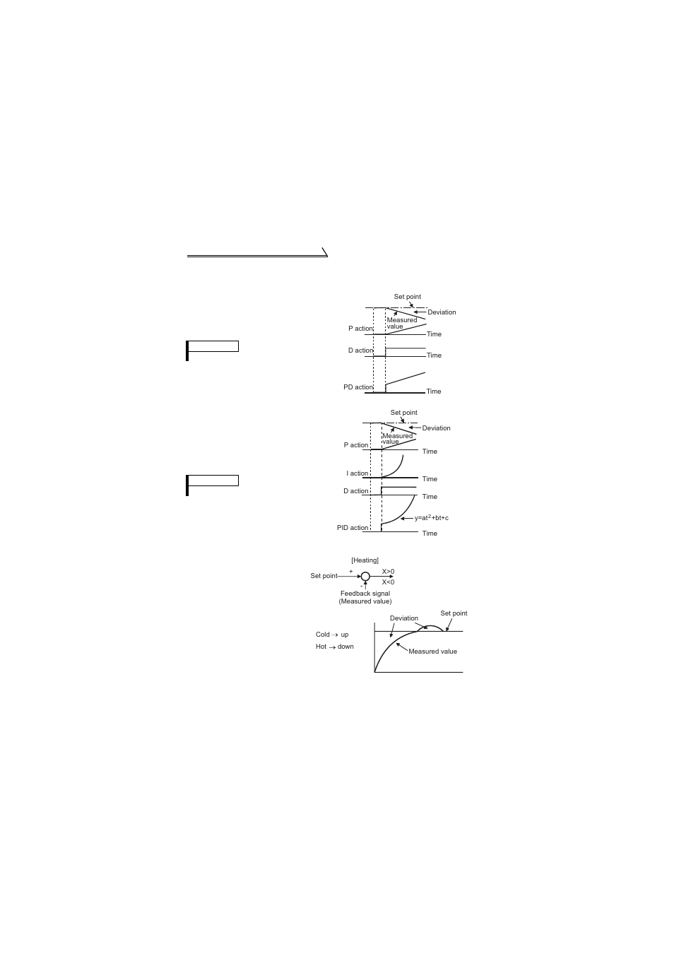 MITSUBISHI ELECTRIC FR-S520E User Manual | Page 128 / 200