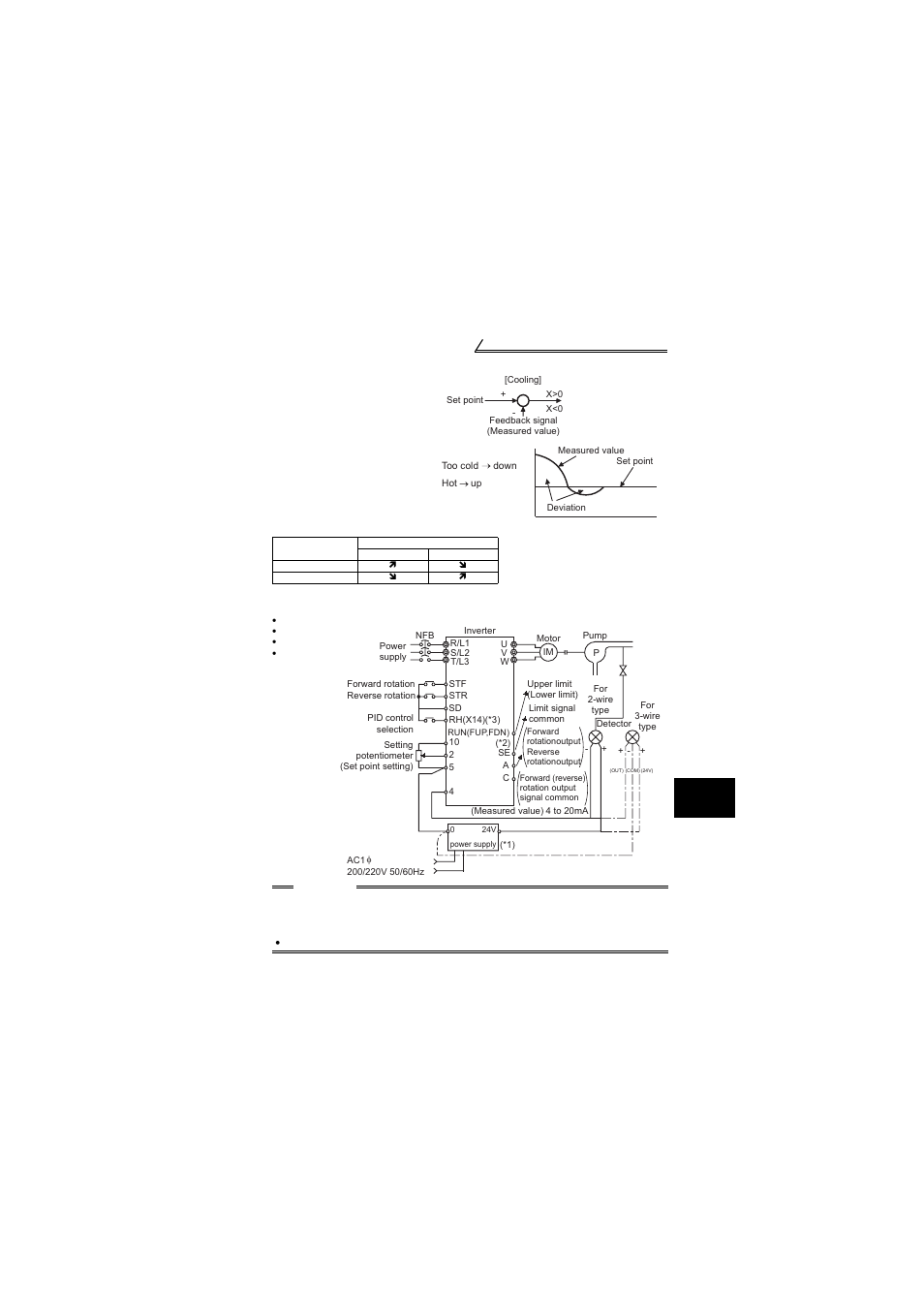 MITSUBISHI ELECTRIC FR-S520E User Manual | Page 129 / 200