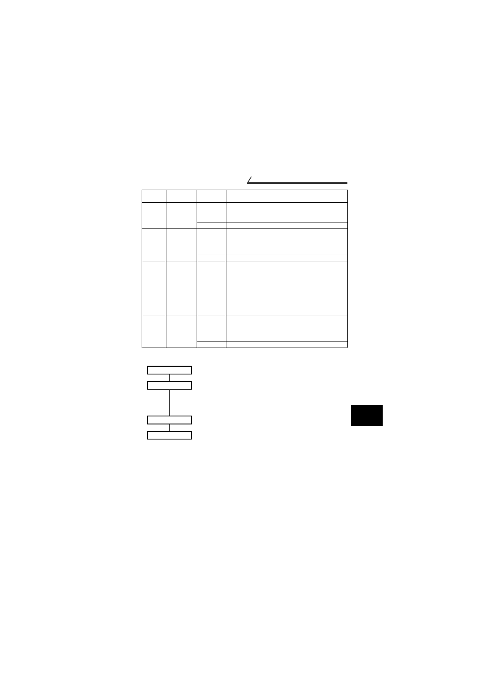 MITSUBISHI ELECTRIC FR-S520E User Manual | Page 131 / 200