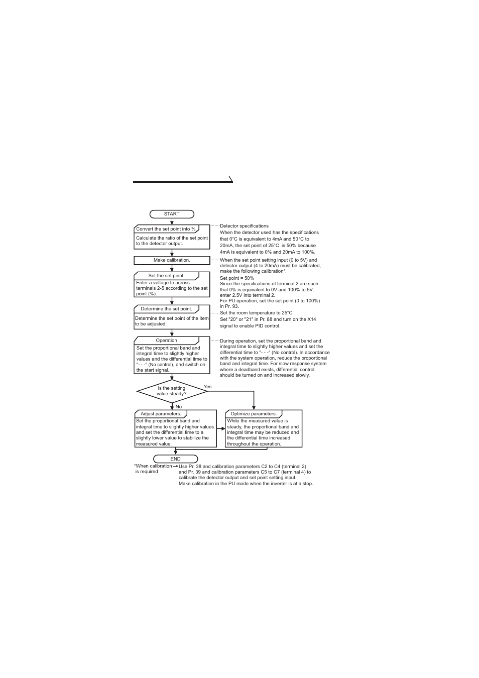 MITSUBISHI ELECTRIC FR-S520E User Manual | Page 132 / 200