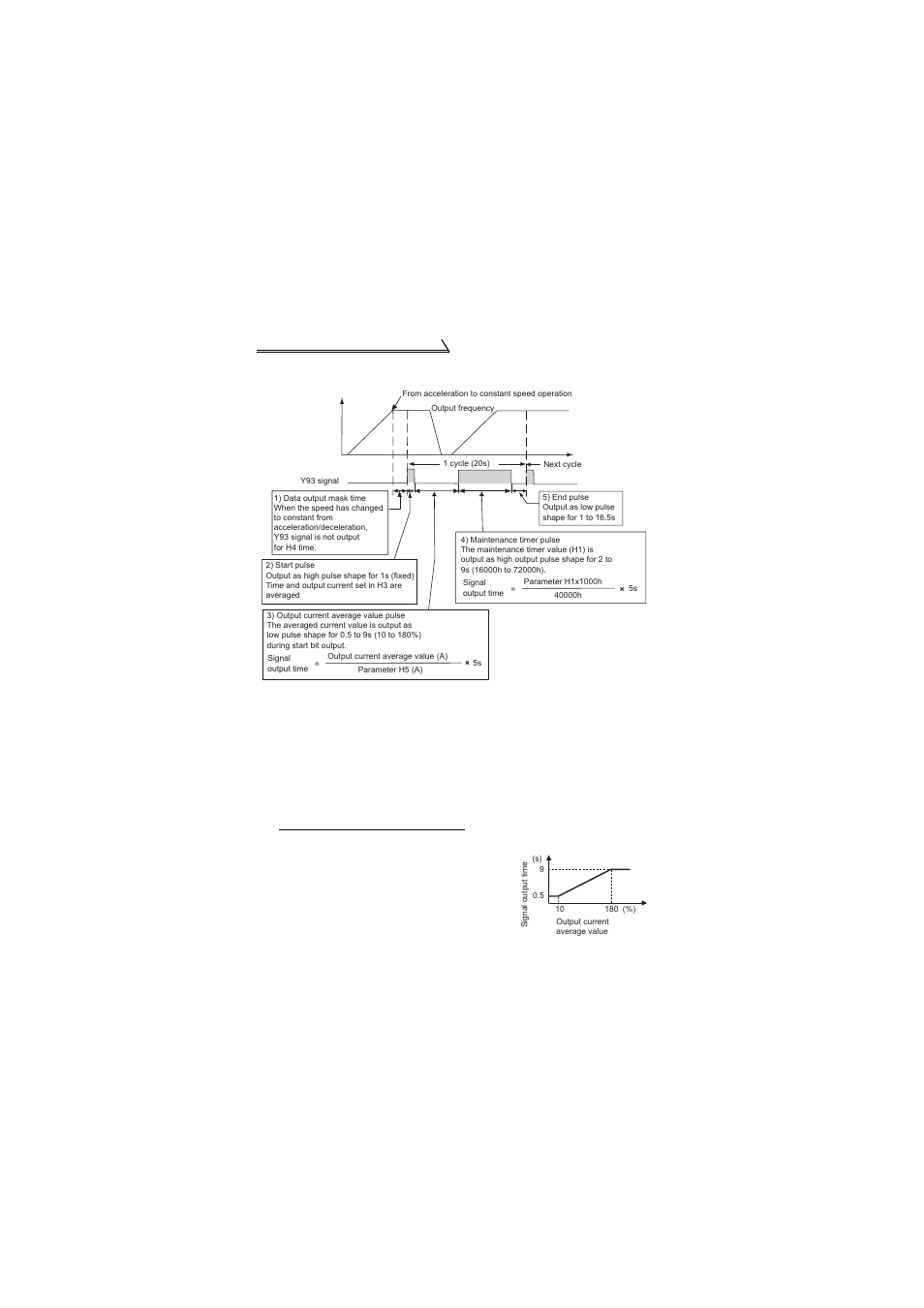 MITSUBISHI ELECTRIC FR-S520E User Manual | Page 138 / 200