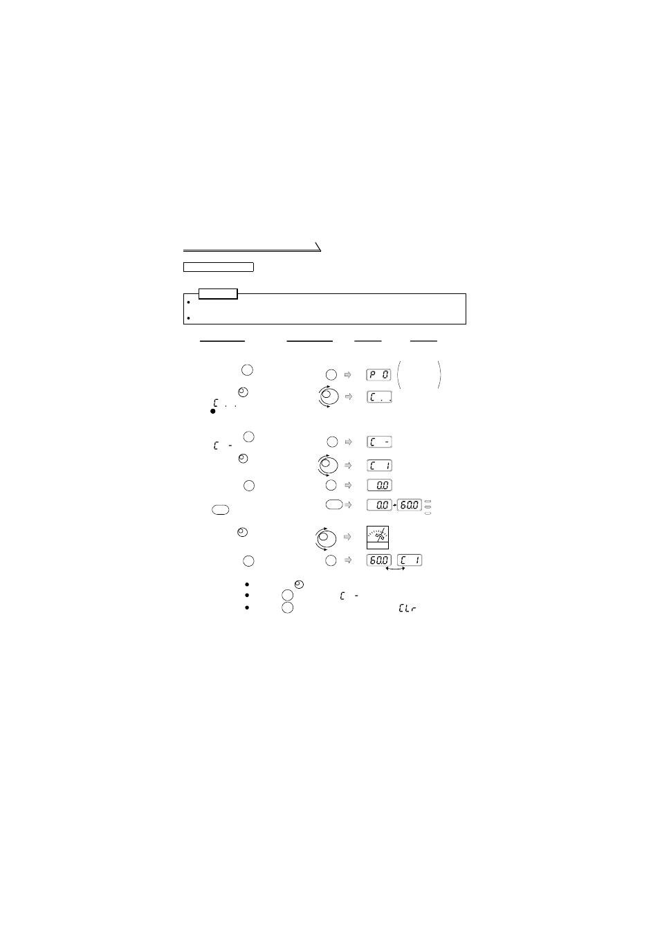 Operation display | MITSUBISHI ELECTRIC FR-S520E User Manual | Page 142 / 200