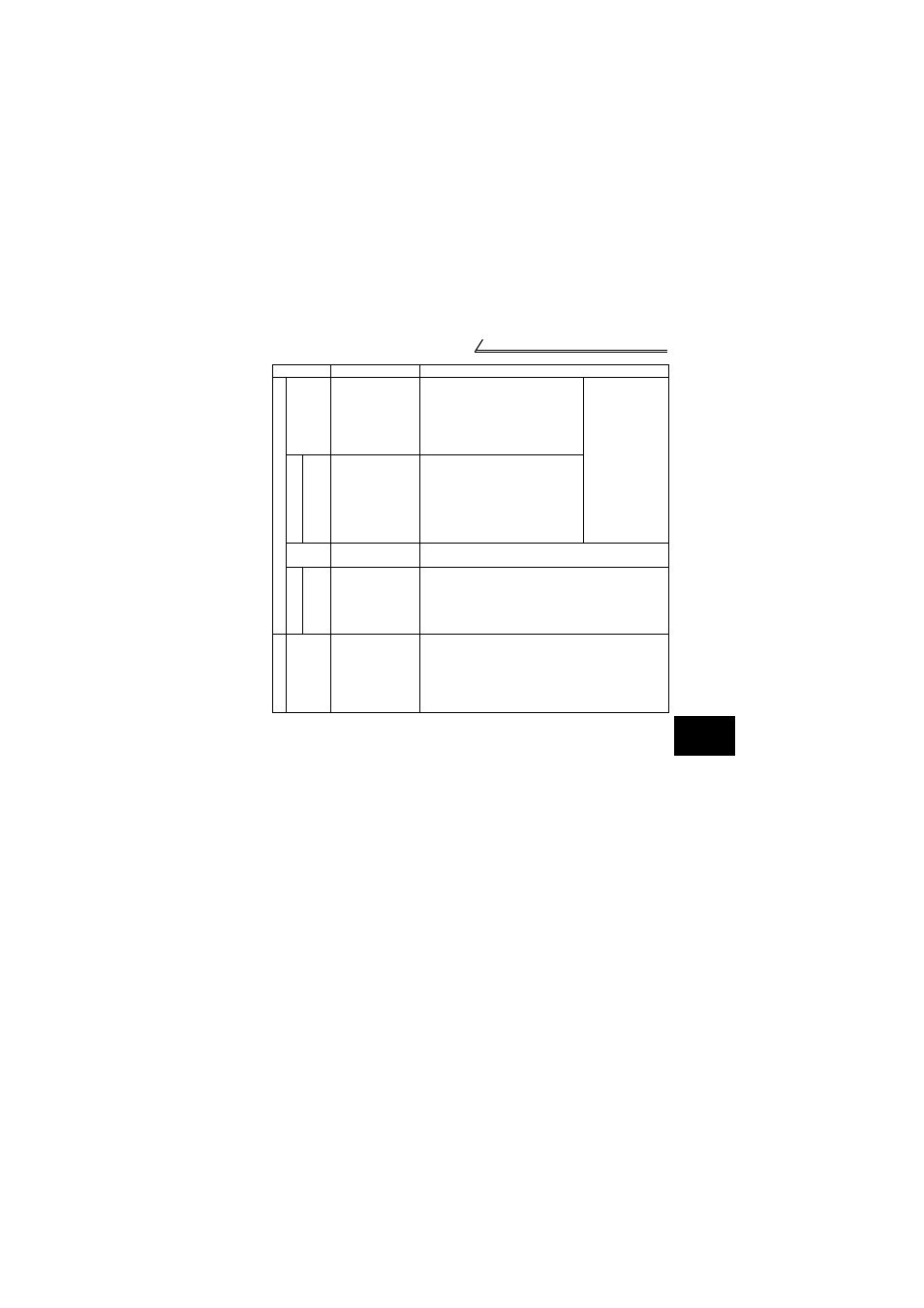 MITSUBISHI ELECTRIC FR-S520E User Manual | Page 15 / 200