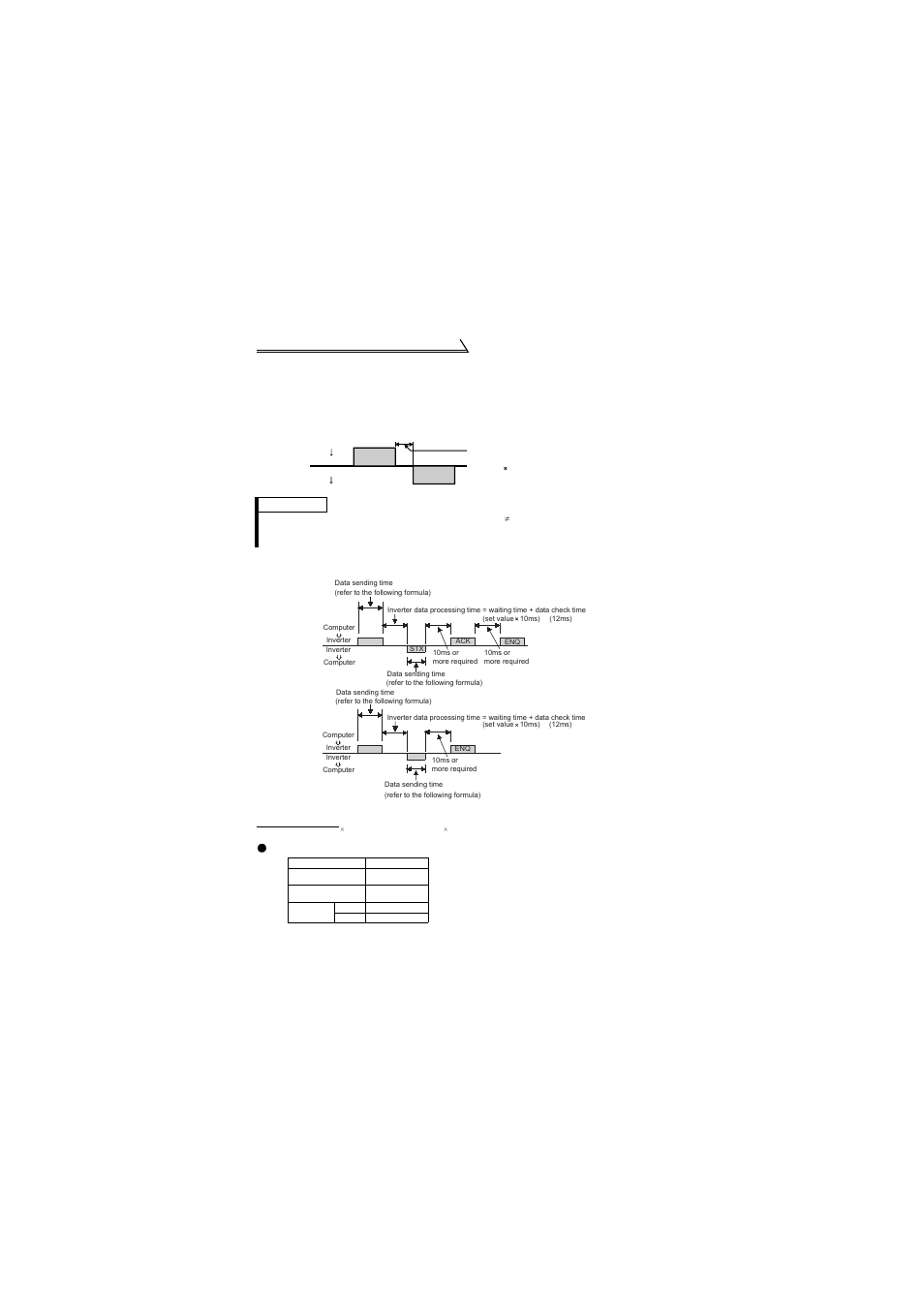 MITSUBISHI ELECTRIC FR-S520E User Manual | Page 152 / 200