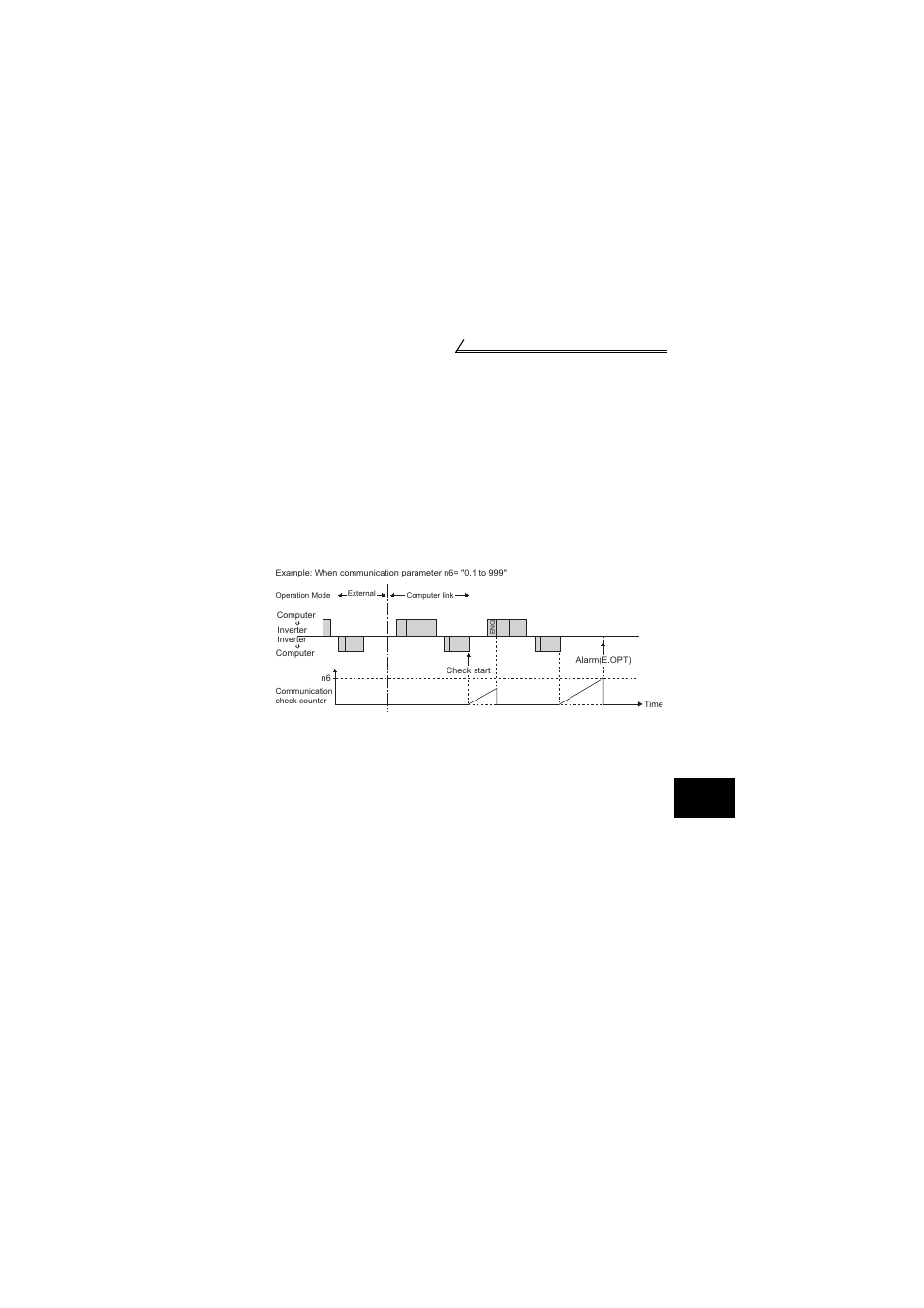 MITSUBISHI ELECTRIC FR-S520E User Manual | Page 153 / 200