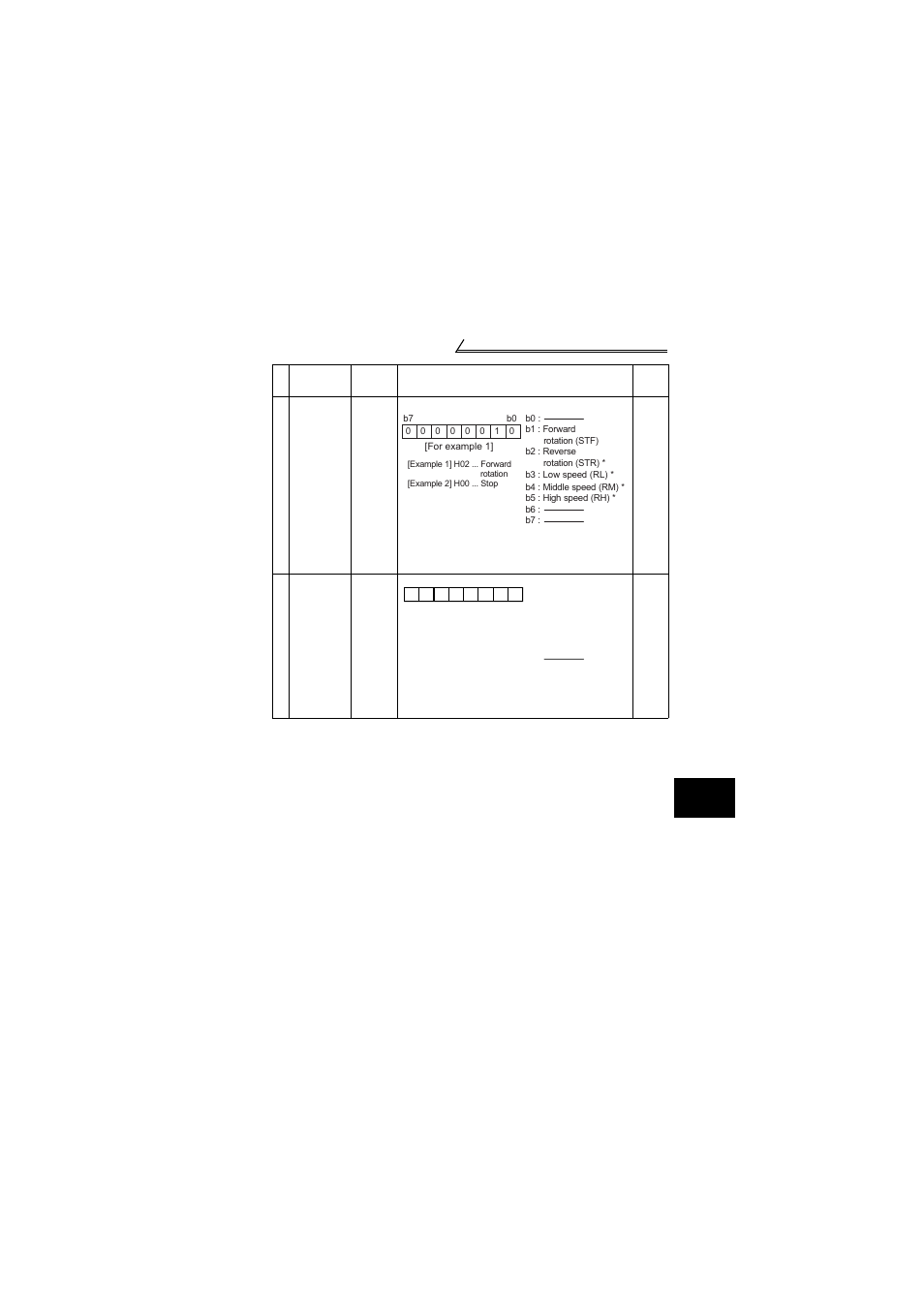 MITSUBISHI ELECTRIC FR-S520E User Manual | Page 157 / 200