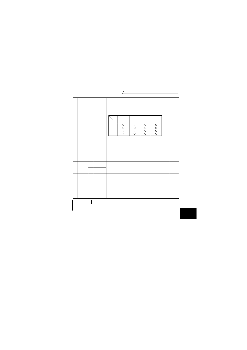 MITSUBISHI ELECTRIC FR-S520E User Manual | Page 159 / 200