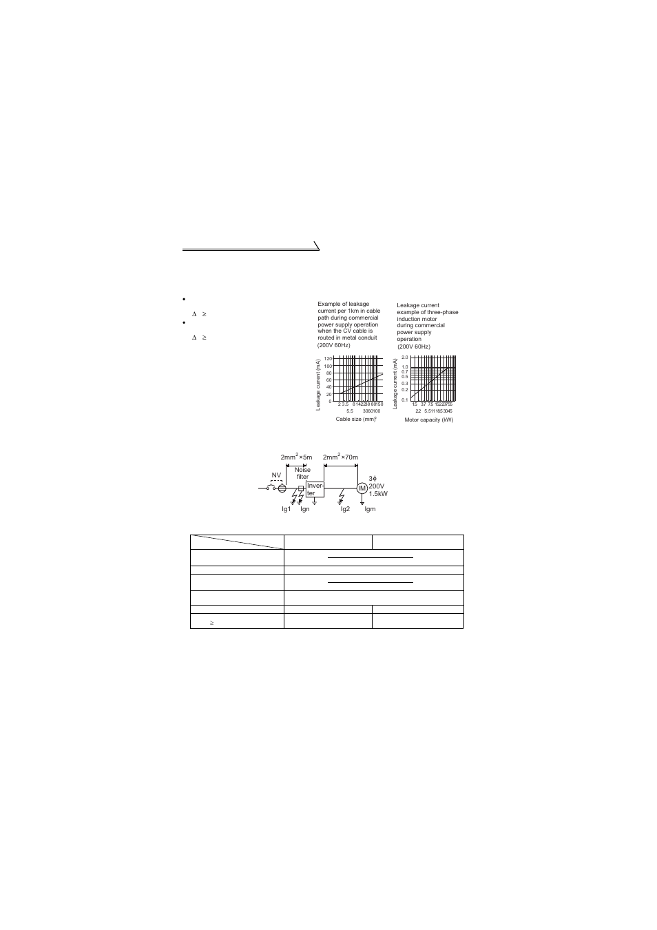 MITSUBISHI ELECTRIC FR-S520E User Manual | Page 24 / 200