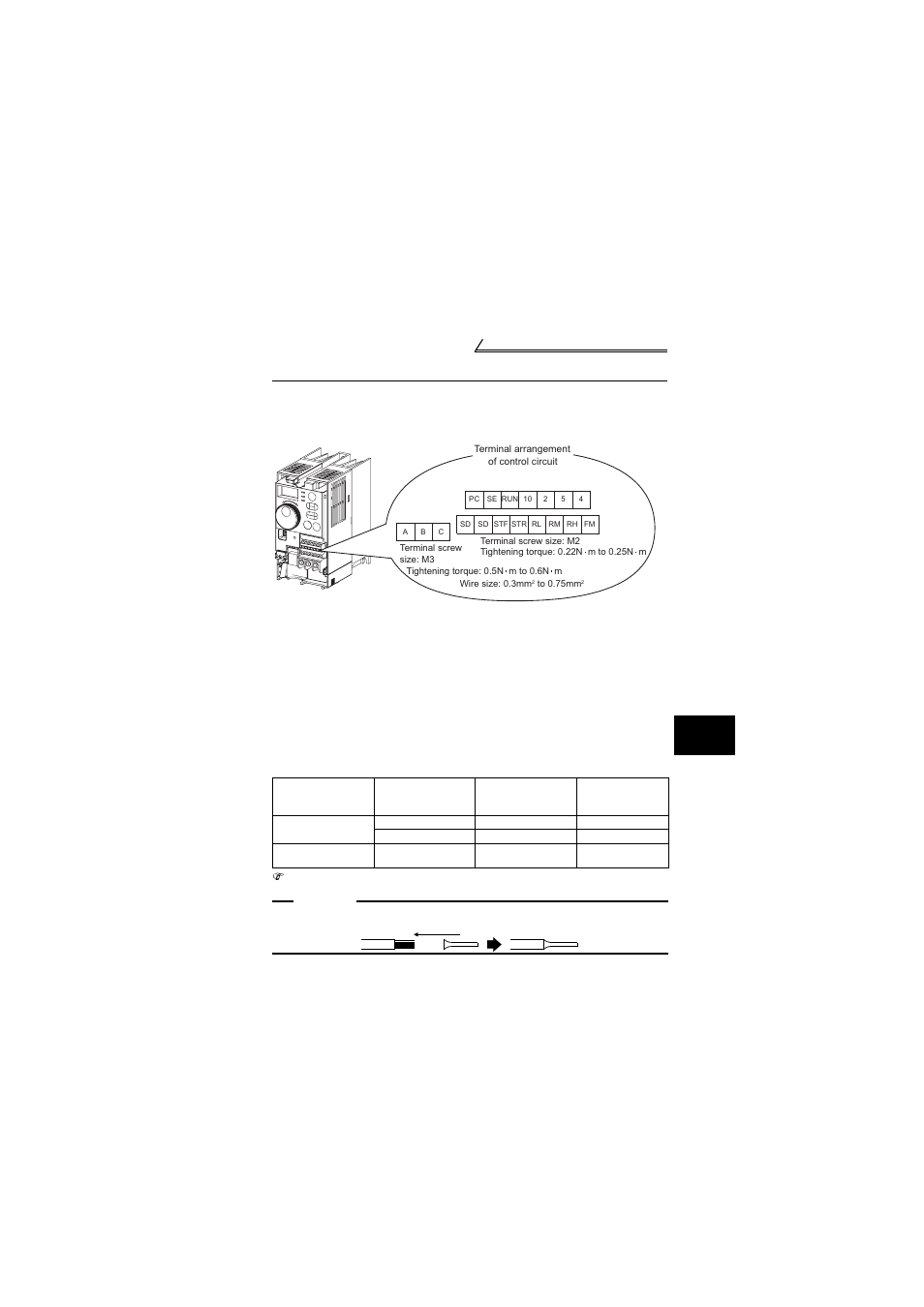 3 how to use the control circuit terminals, 1 terminal block layout, 2 wiring instructions | How to use the control circuit terminals | MITSUBISHI ELECTRIC FR-S520E User Manual | Page 35 / 200