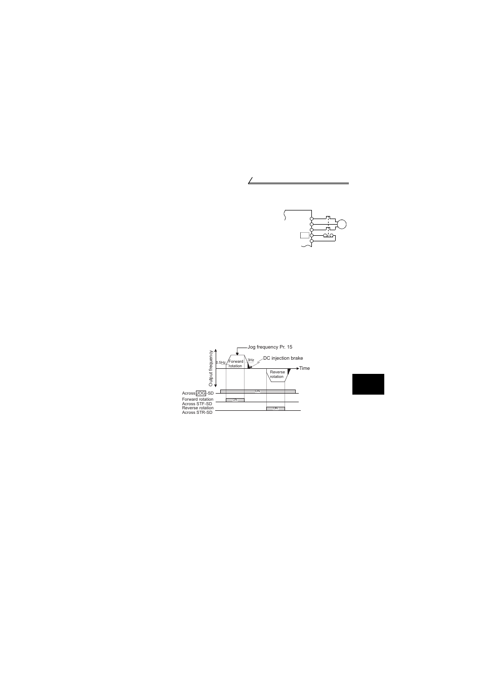 6 external thermal relay input, 7" 1.5.7 jog operation (jog signal) | MITSUBISHI ELECTRIC FR-S520E User Manual | Page 49 / 200