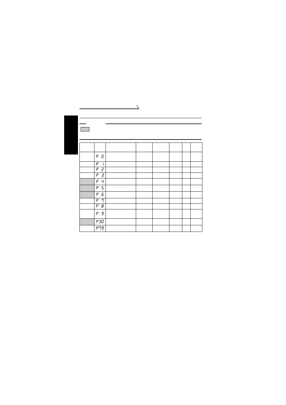 1 function (parameter) list, Function (parameter) list | MITSUBISHI ELECTRIC FR-S520E User Manual | Page 62 / 200