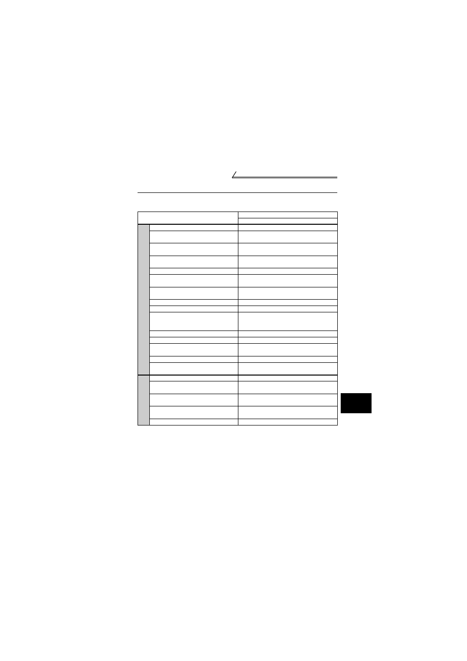 2 list of parameters classified by purpose of use, List of parameters classified by purpose of use | MITSUBISHI ELECTRIC FR-S520E User Manual | Page 75 / 200