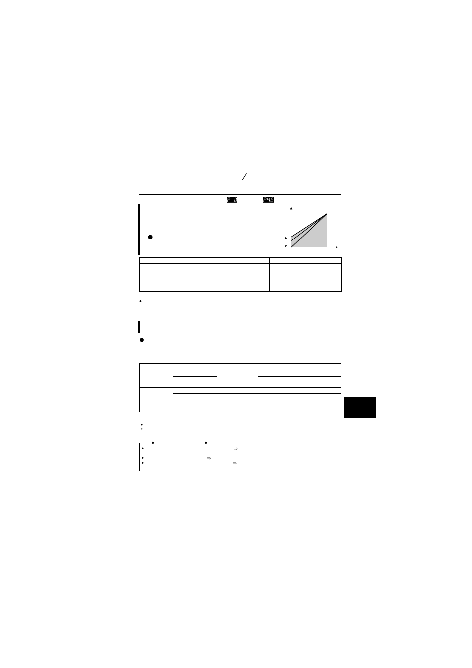 3 explanation of functions (parameters), 1 torque boost (pr. 0 , pr. 46 ), Explanation of functions (parameters) | MITSUBISHI ELECTRIC FR-S520E User Manual | Page 77 / 200