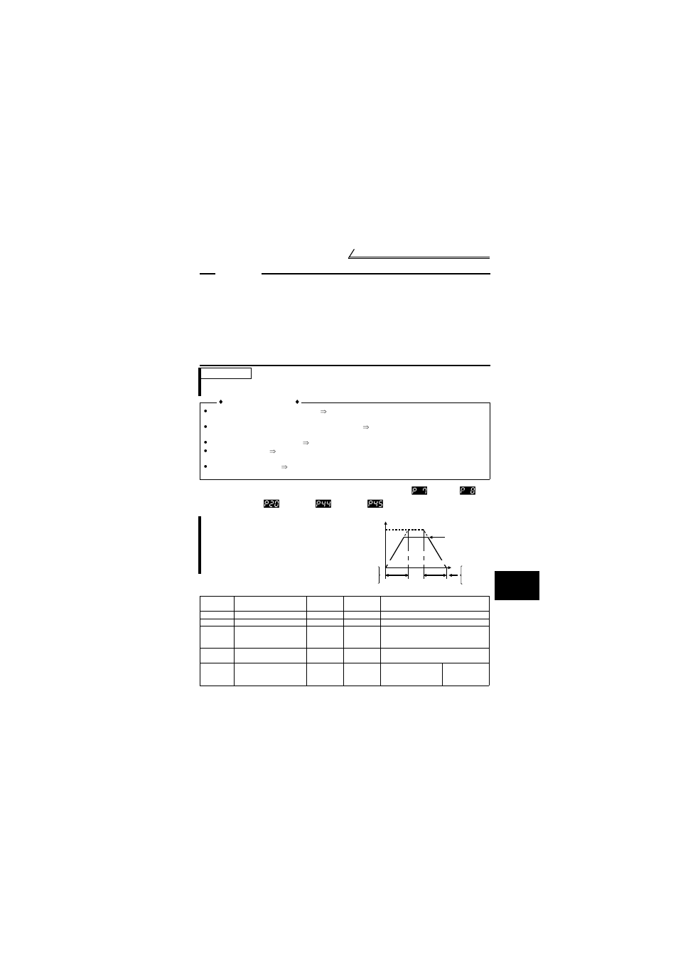 MITSUBISHI ELECTRIC FR-S520E User Manual | Page 81 / 200