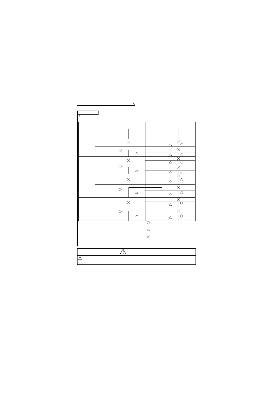 Caution | MITSUBISHI ELECTRIC FR-S520E User Manual | Page 84 / 200