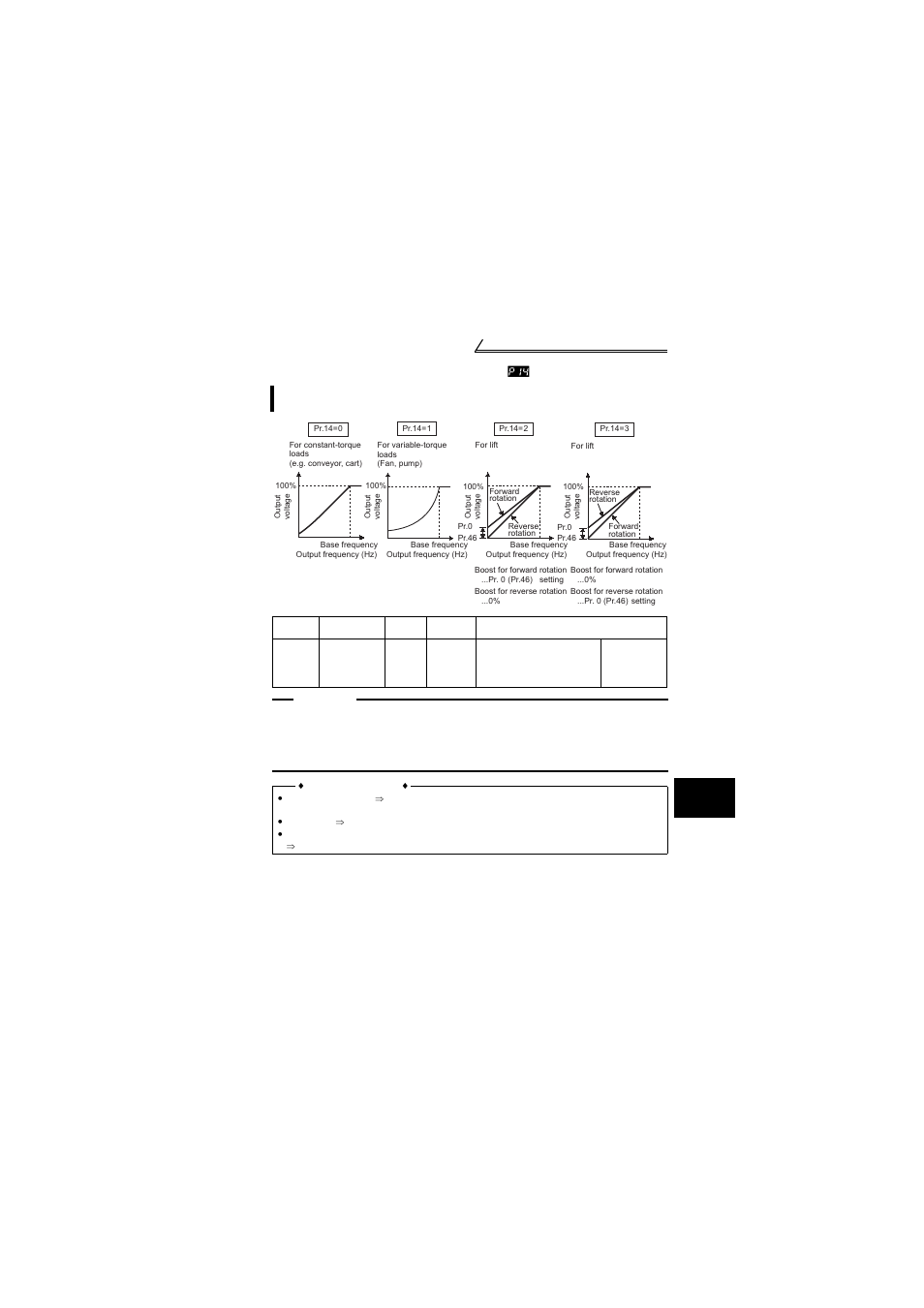 9 load pattern selection (pr. 14 ), Age 77) | MITSUBISHI ELECTRIC FR-S520E User Manual | Page 87 / 200