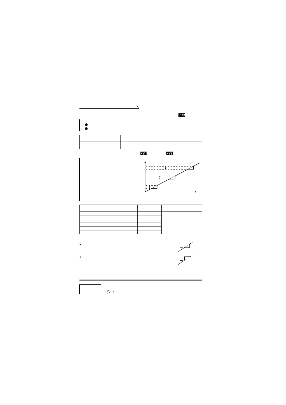 15 extended function display selection (pr. 30 ), 16 frequency jump (pr. 31 to pr. 36 ), Age 84) | MITSUBISHI ELECTRIC FR-S520E User Manual | Page 94 / 200