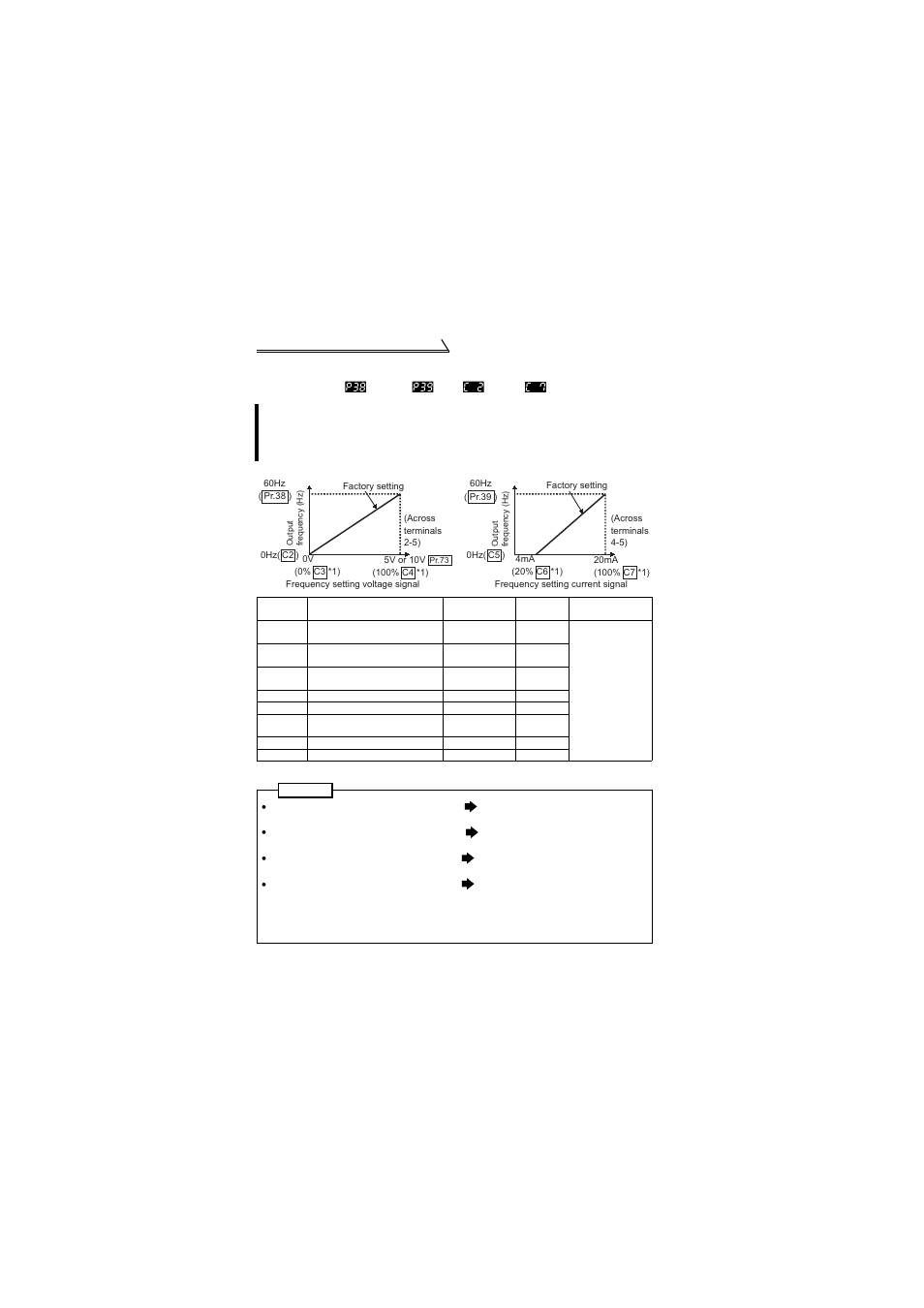 Ge 86) | MITSUBISHI ELECTRIC FR-S520E User Manual | Page 96 / 200