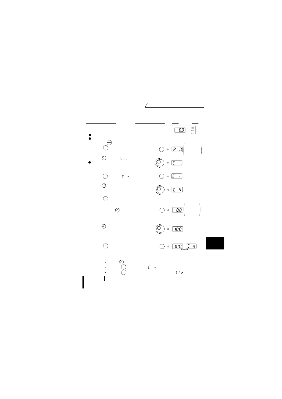 Display operation | MITSUBISHI ELECTRIC FR-S520E User Manual | Page 99 / 200