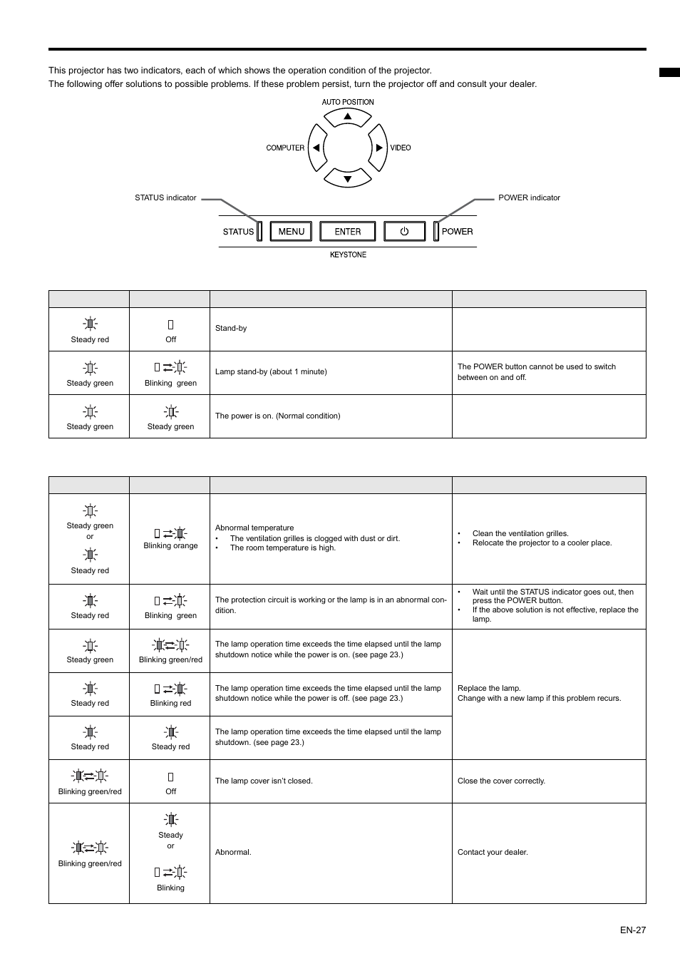 Indicators, Normal condition abnormal condition | MITSUBISHI ELECTRIC XD435U User Manual | Page 27 / 31