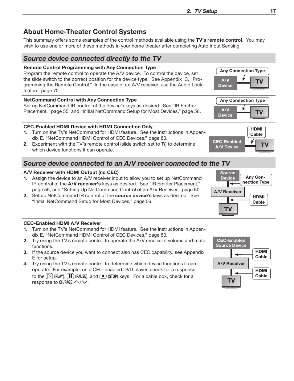 About home-theater control systems, Source device connected directly to the tv | MITSUBISHI ELECTRIC LT-40148 User Manual | Page 17 / 96