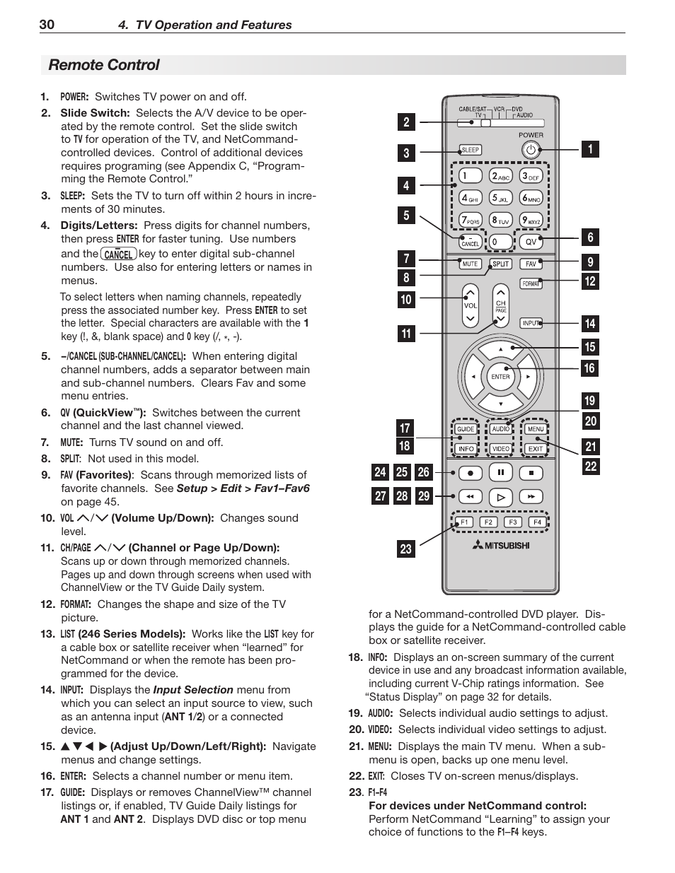 Remote control | MITSUBISHI ELECTRIC LT-40148 User Manual | Page 30 / 96