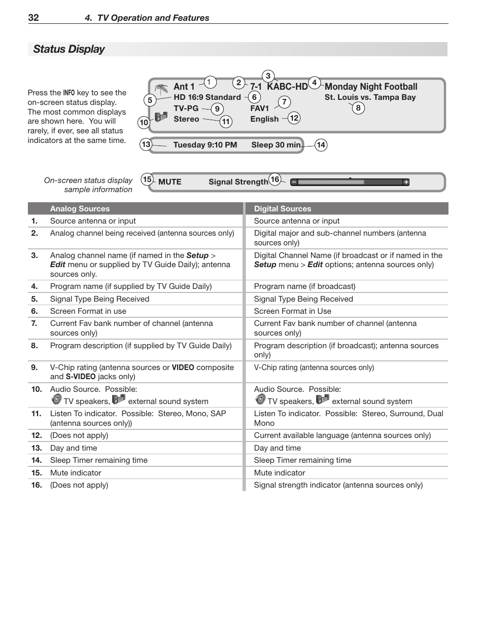 Status display | MITSUBISHI ELECTRIC LT-40148 User Manual | Page 32 / 96