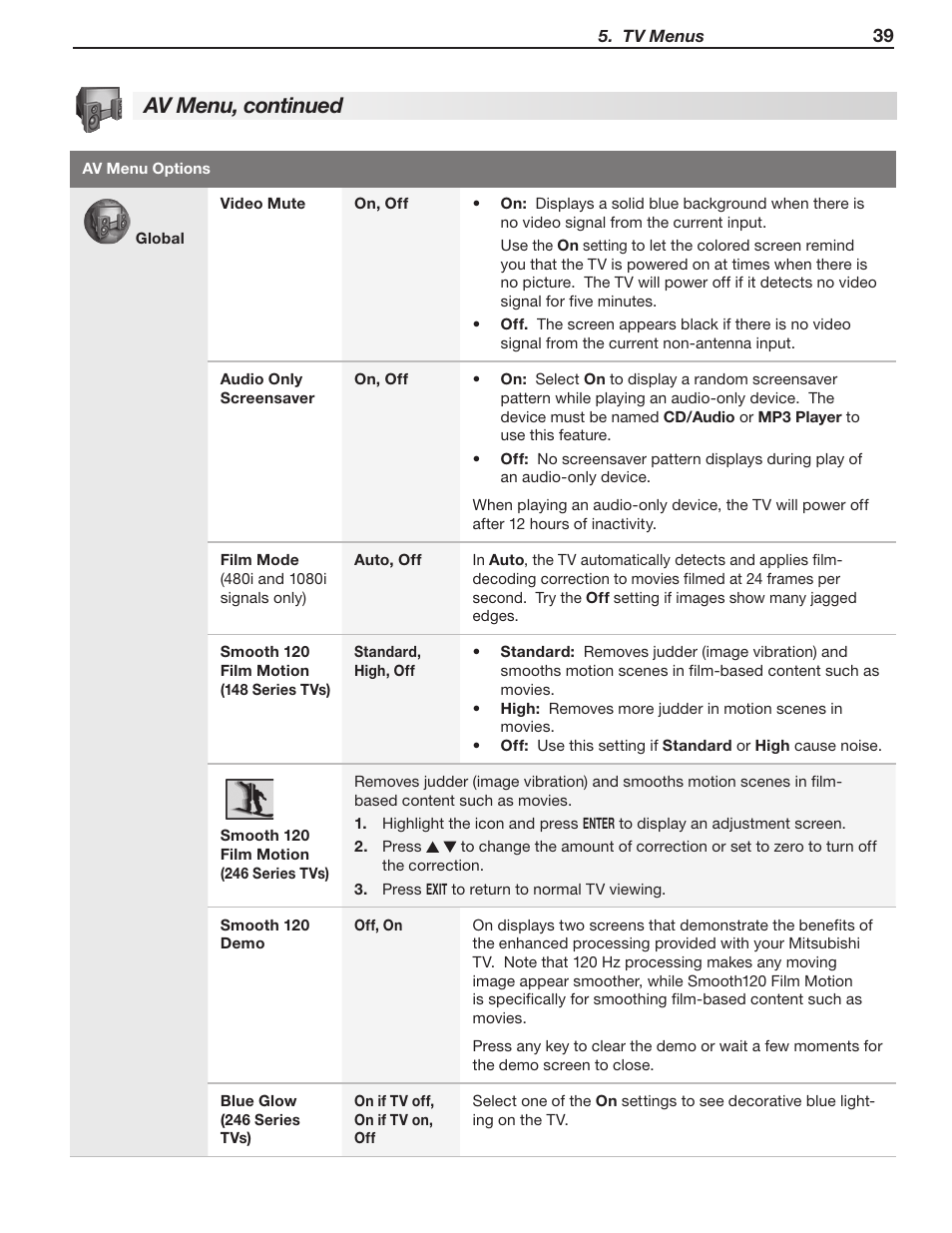 Av menu, continued | MITSUBISHI ELECTRIC LT-40148 User Manual | Page 39 / 96