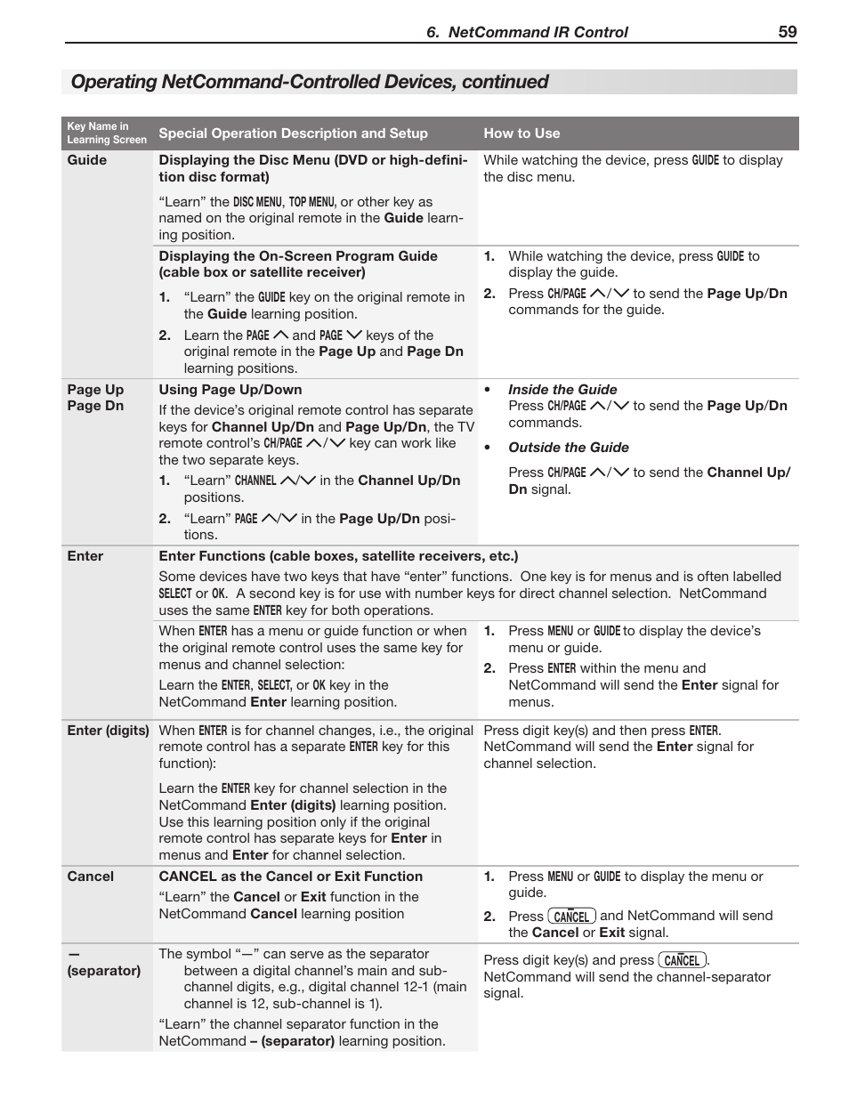 Operating netcommand-controlled devices, continued | MITSUBISHI ELECTRIC LT-40148 User Manual | Page 59 / 96