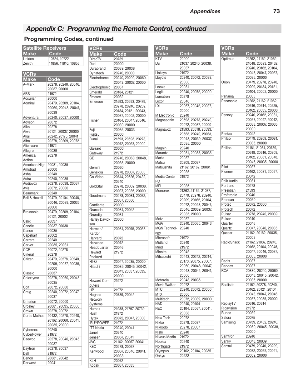 73 programming codes, continued, Appendices | MITSUBISHI ELECTRIC LT-40148 User Manual | Page 73 / 96