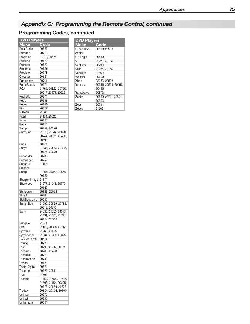 75 programming codes, continued, Appendices | MITSUBISHI ELECTRIC LT-40148 User Manual | Page 75 / 96