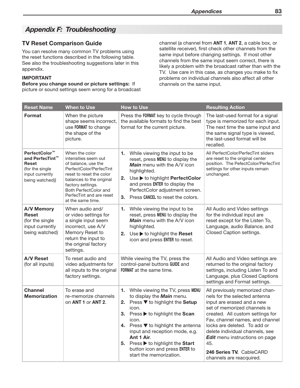 Appendix f: troubleshooting | MITSUBISHI ELECTRIC LT-40148 User Manual | Page 83 / 96