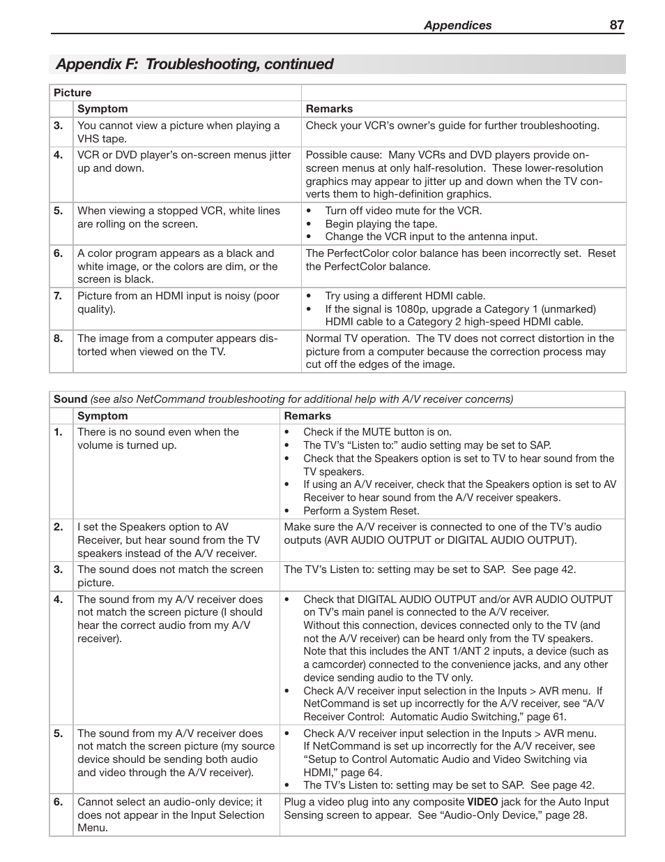 Appendix f: troubleshooting, continued | MITSUBISHI ELECTRIC LT-40148 User Manual | Page 87 / 96