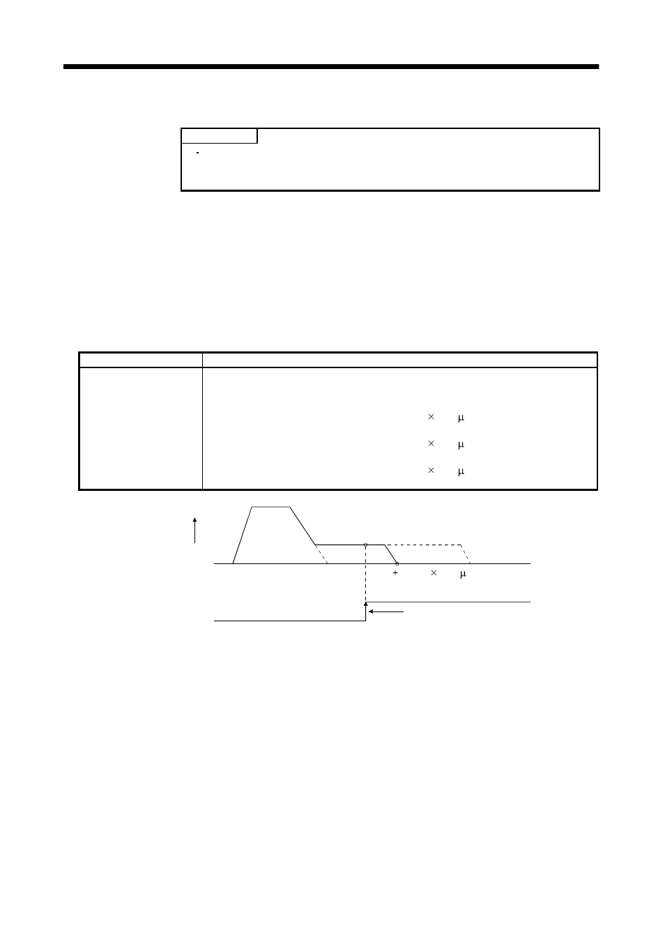 Operation | MITSUBISHI ELECTRIC MR-J2S- CL User Manual | Page 102 / 337